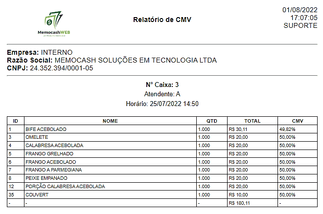 Como Gerar Relatório Cmv Custo De Mercadoria Vendida Base De Conhecimento Memocash Soluções 3661